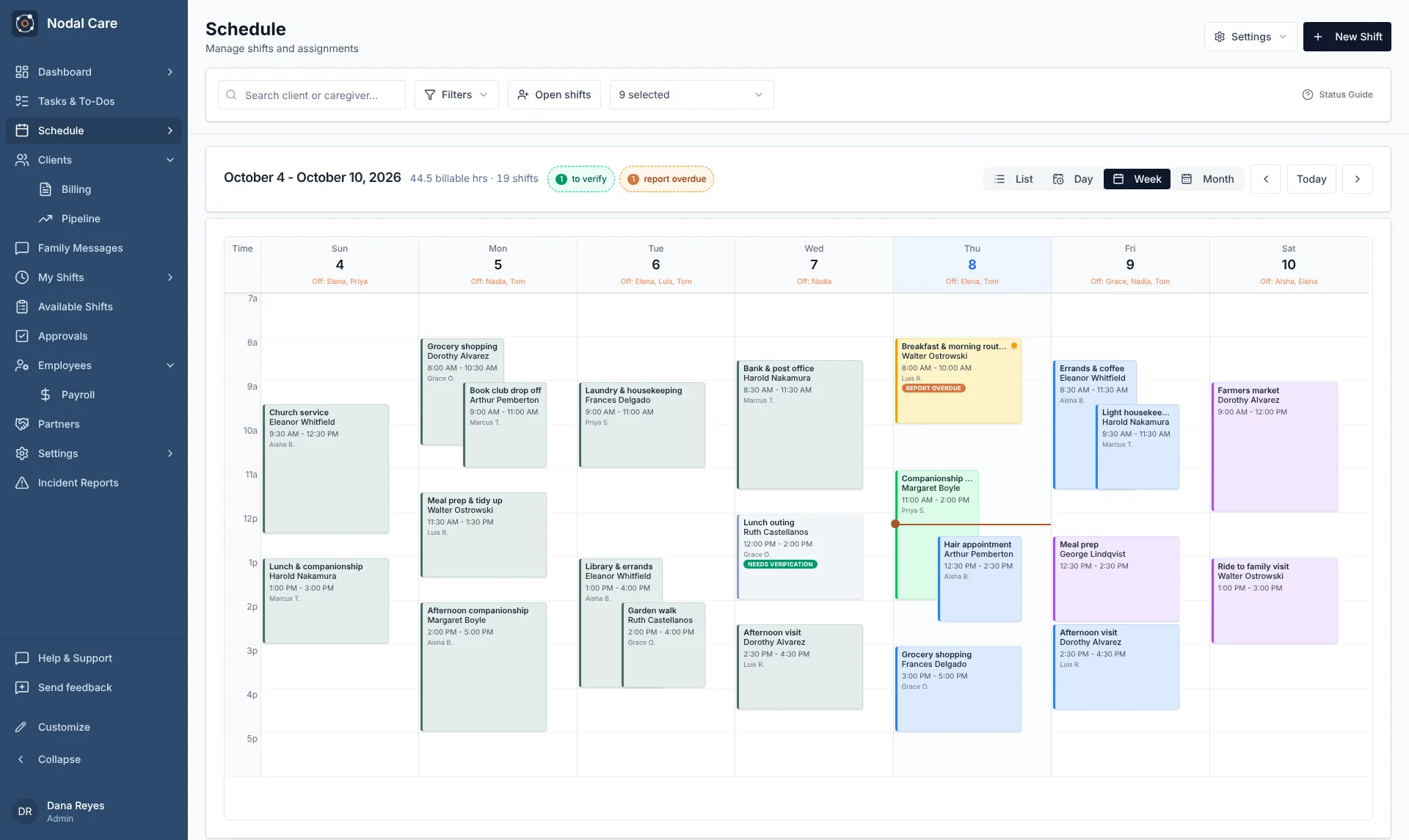 The weekly schedule: a calendar of visits by day with notes for shifts to verify and visit reports that are overdue.